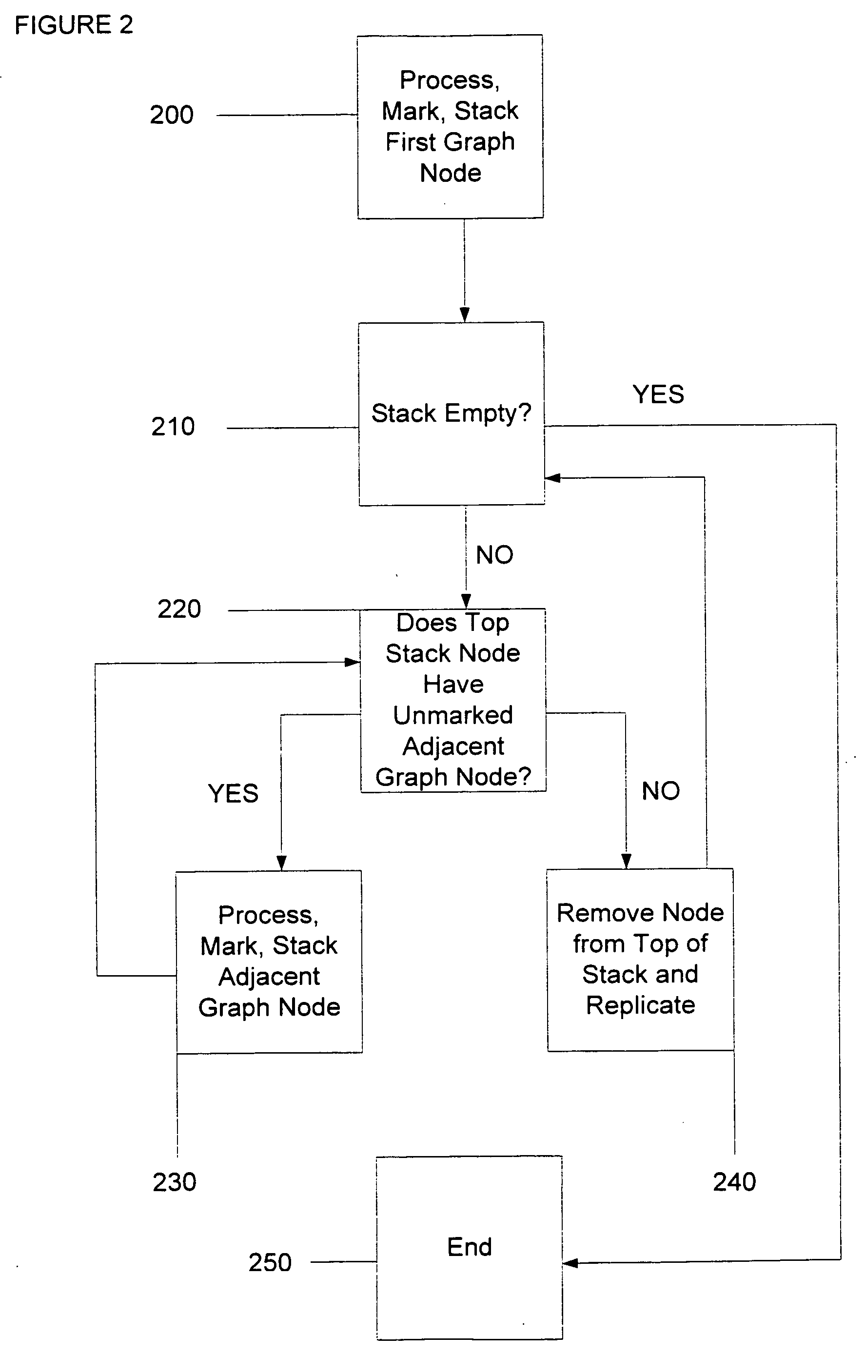 Method and apparatus for preserving dependancies during data transfer and replication