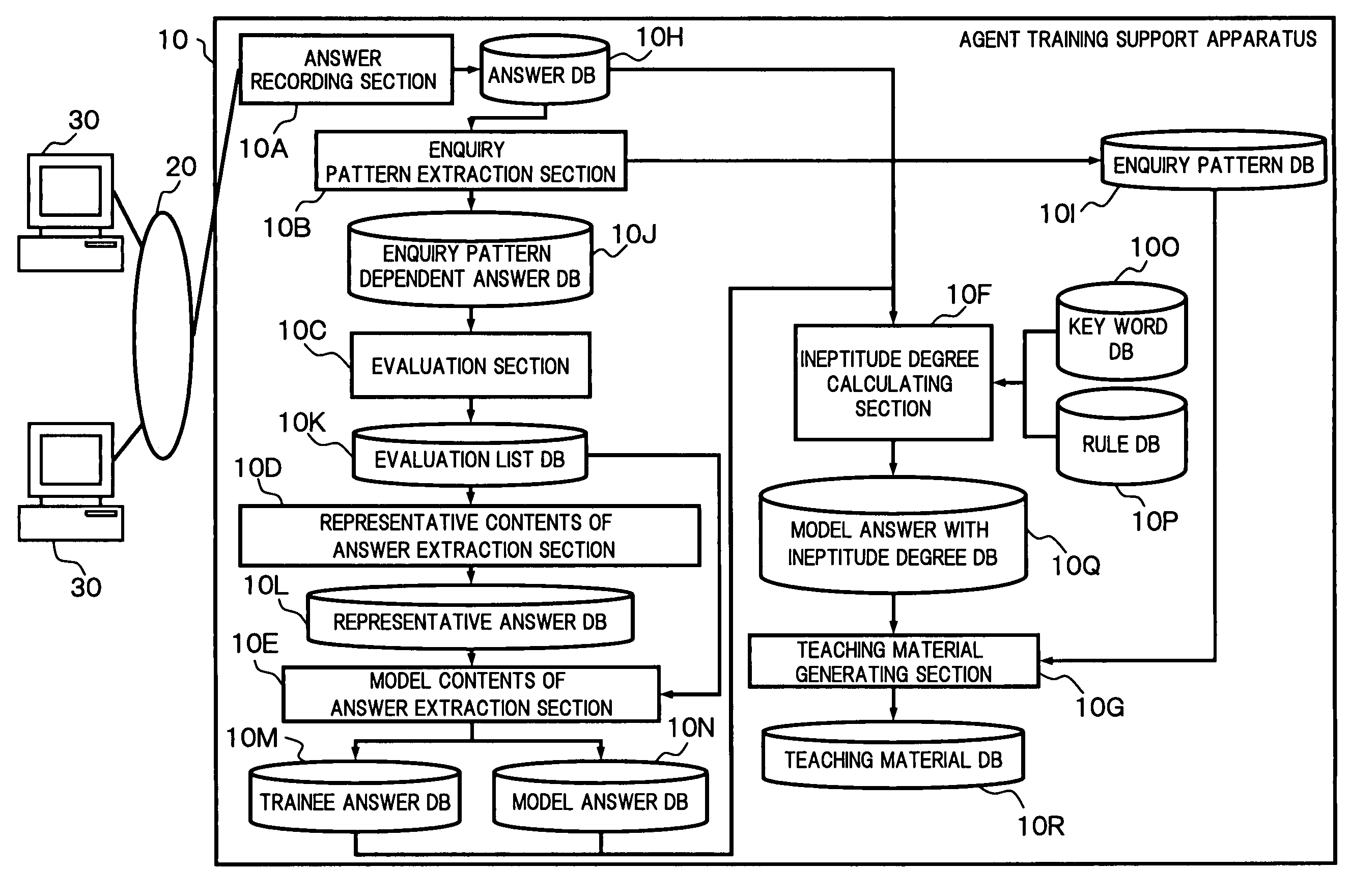 Computer-readable recording medium having recorded therein agent training support program, and agent training support method and agent training support apparatus