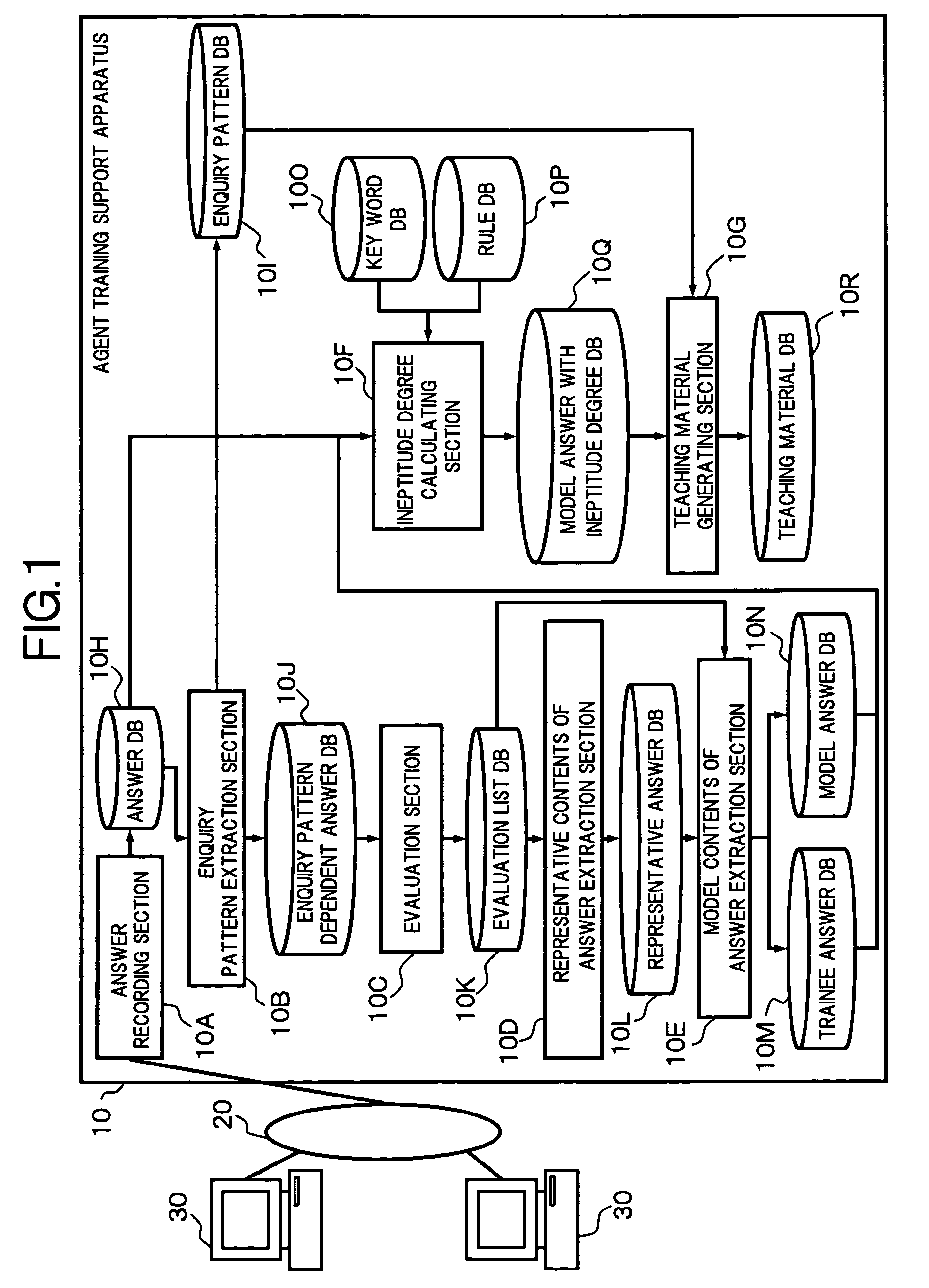 Computer-readable recording medium having recorded therein agent training support program, and agent training support method and agent training support apparatus