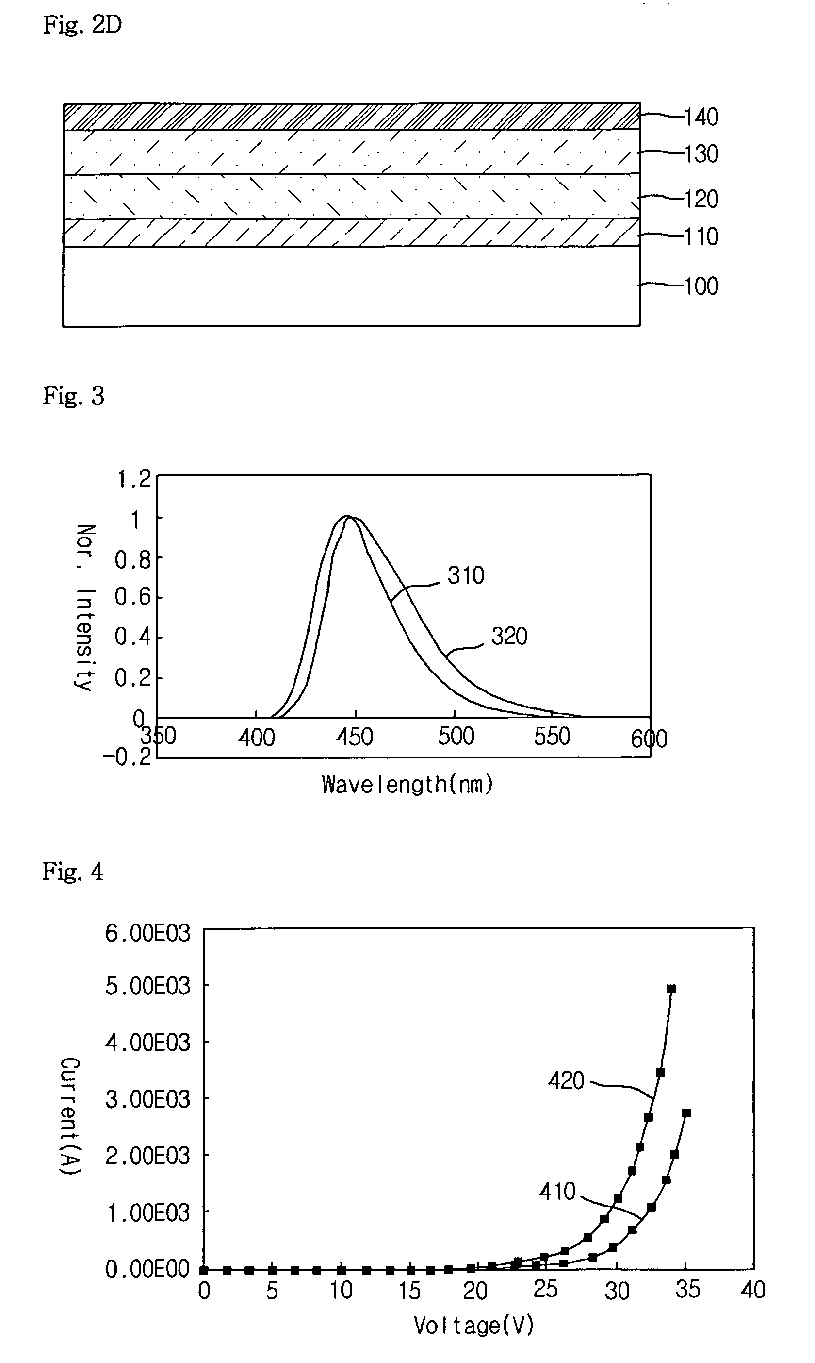 Organic light emitting diode device and method of manufacturing the same