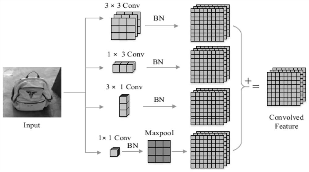 Airport storehouse luggage retrieval method based on improved convolutional network