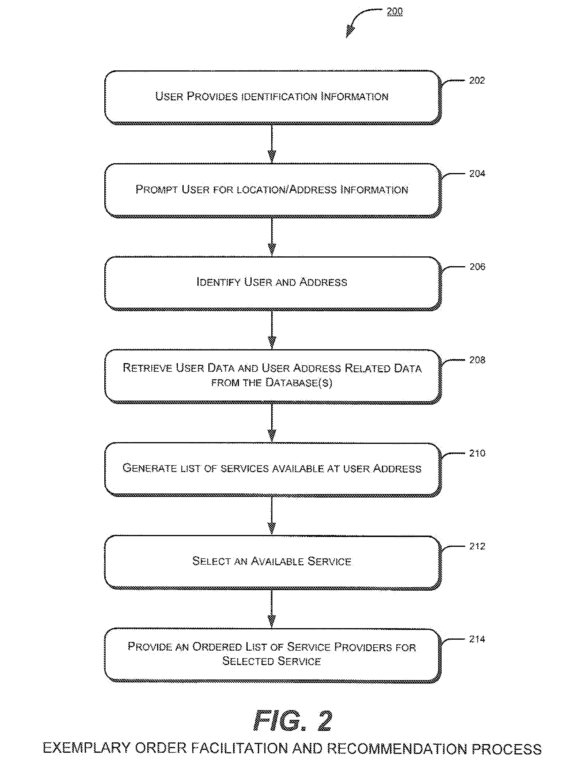 Systems and Methods for Recommending Third Party Products and Services