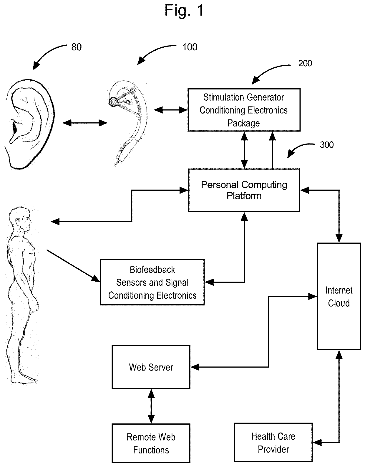 Multimodal Transcutaneous Auricular Stimulation System Including Methods and Apparatus for Self Treatment, Feedback Collection and Remote Therapist Control