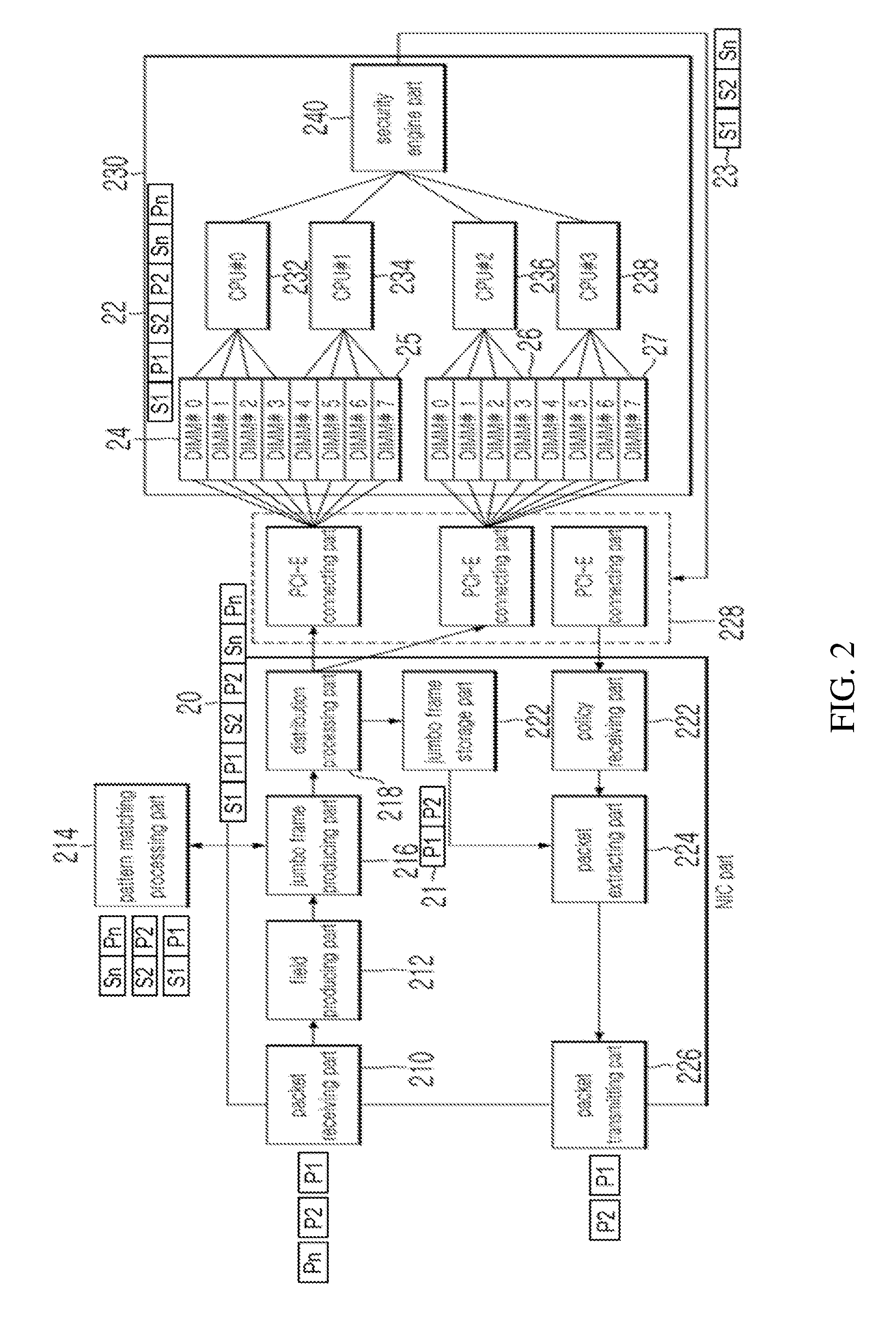 Method and apparatus for service traffic security using DIMM channel distribution in multicore processing system