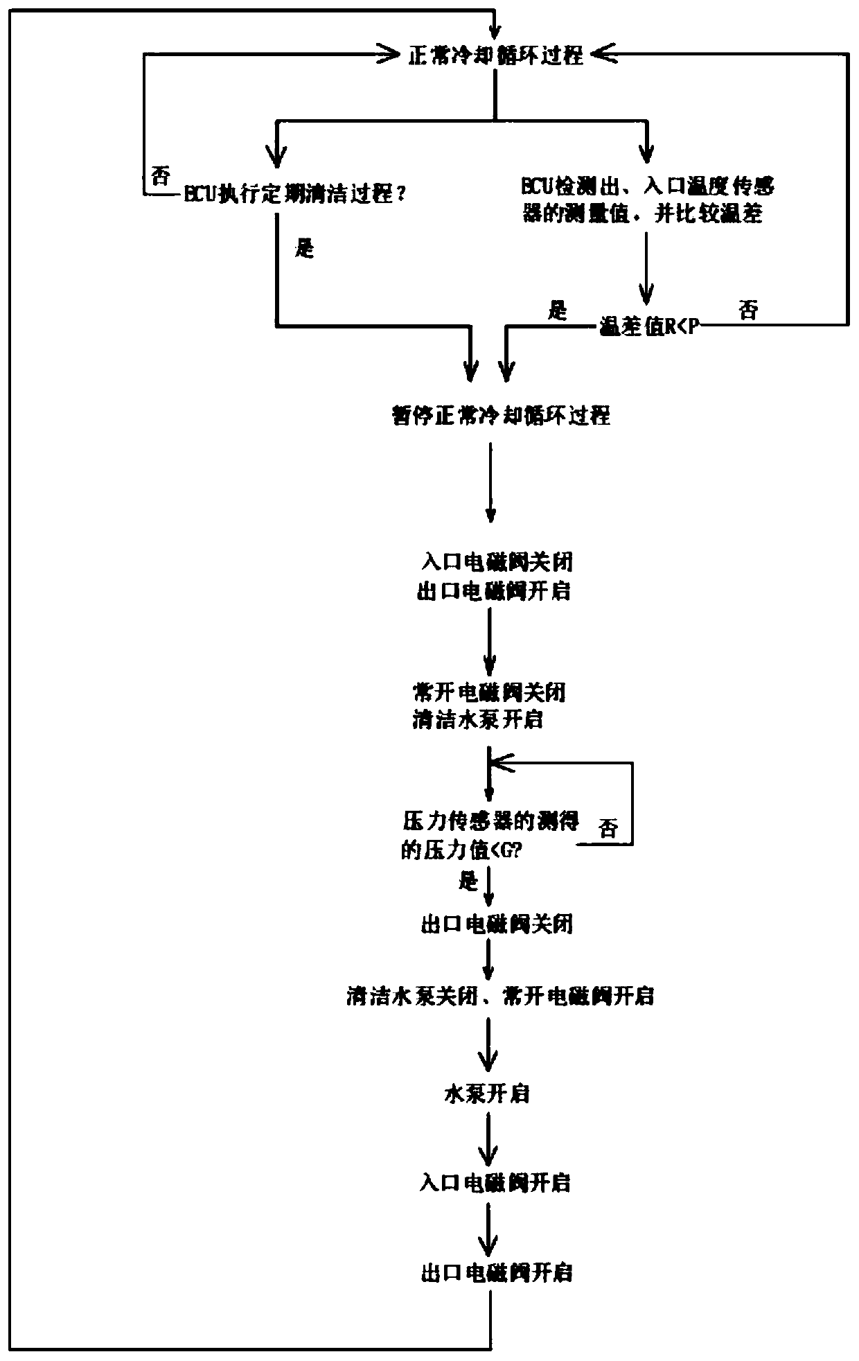 A kind of mold cooling system and cleaning method