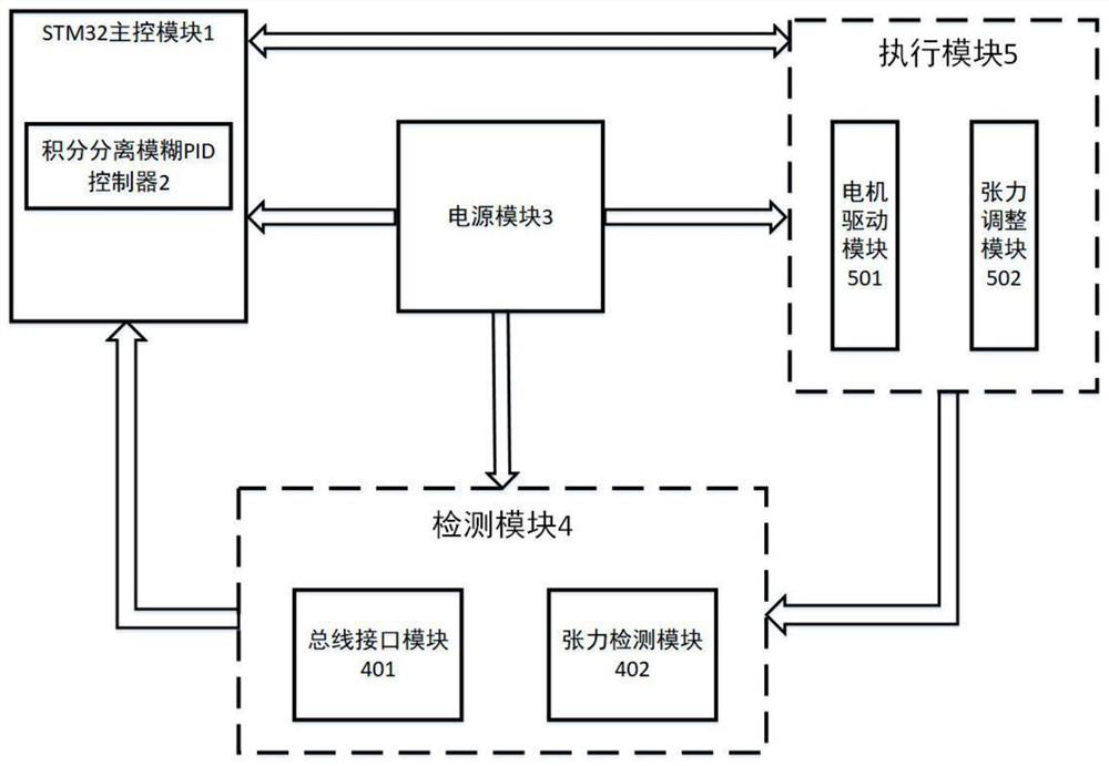 Lithium battery pole piece rolling mill tension control method and detection system