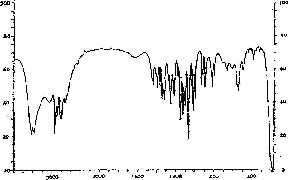 Process for purifying swainsonine in Feng grass