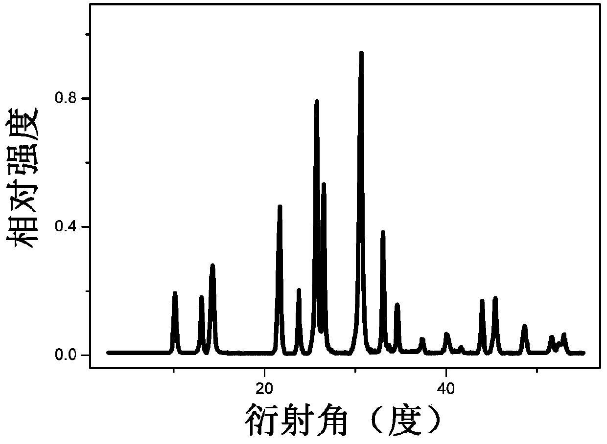 Cr&lt;3+&gt; ion-activated near-infrared fluorescent powder, preparation method and application thereof
