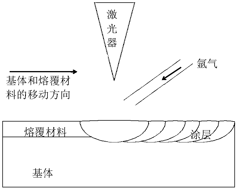 A kind of iron-based amorphous-nanocrystalline composite coating and preparation method thereof