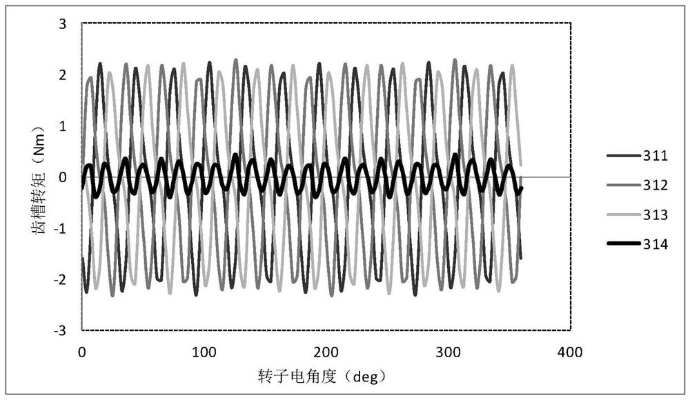 Rotor torsion inclination method suitable for permanent magnet synchronous motor