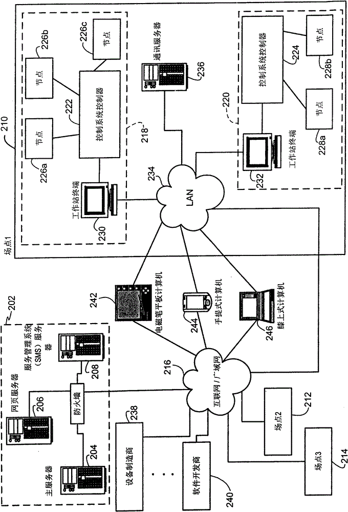 Systems and methods to provide customized release notes during a software system upgrade of a process control system