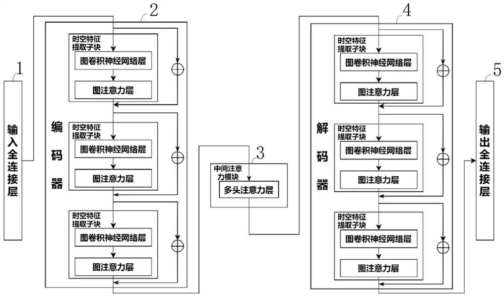 Communication network traffic prediction method and system, storage medium and computer equipment
