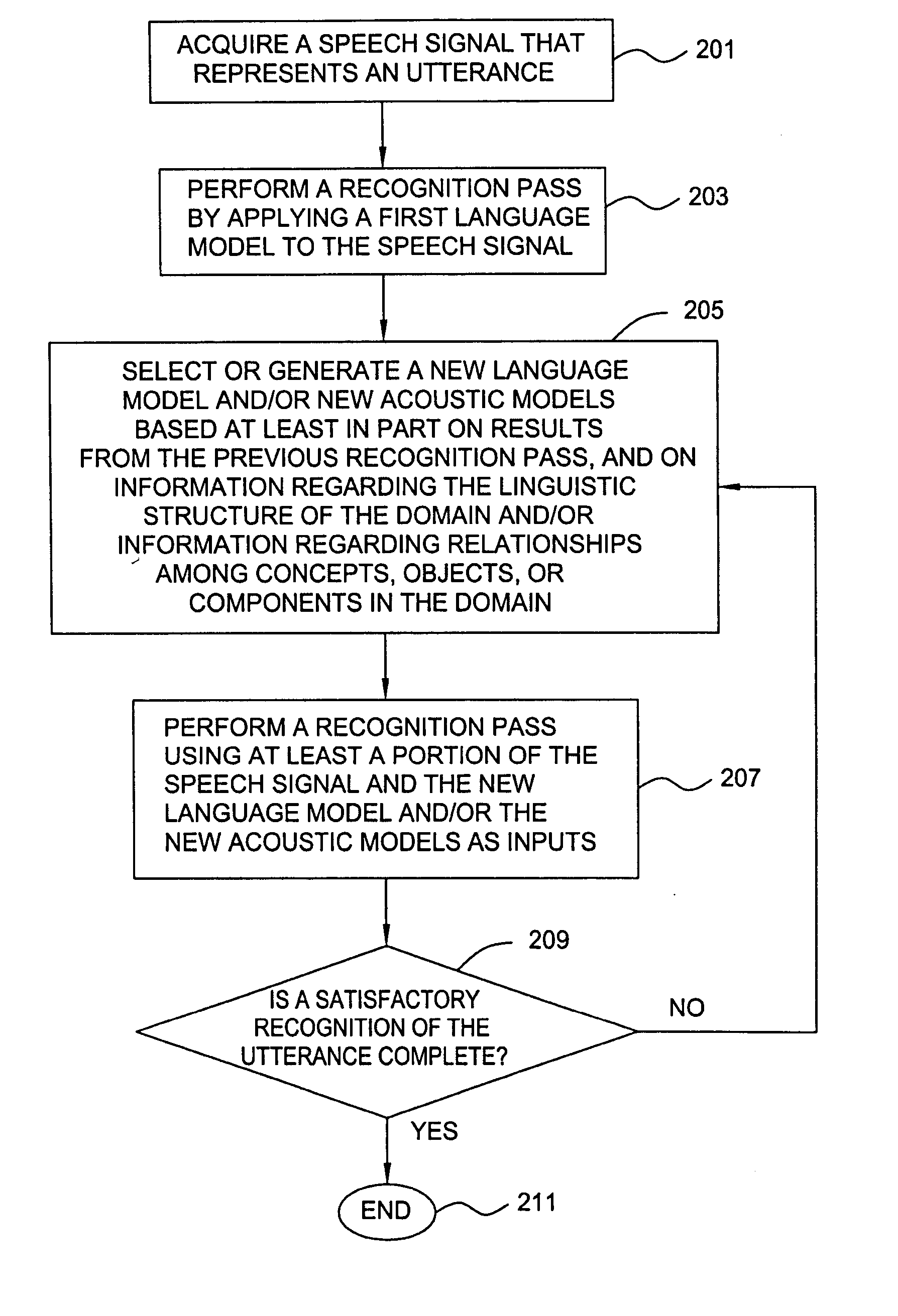 Method and apparatus for speech recognition using a dynamic vocabulary