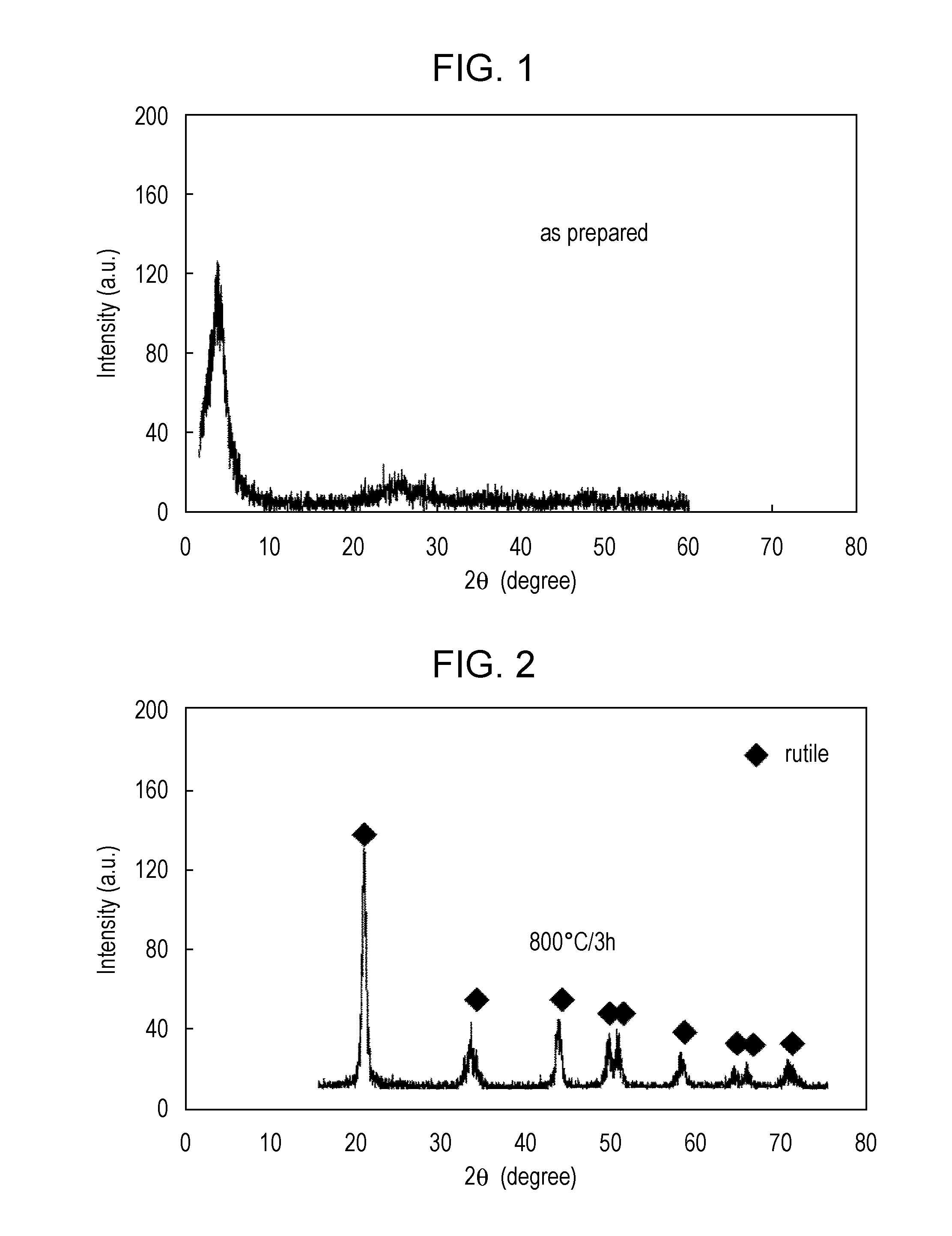 Rutile-type titanium oxide crystal and mid-infrared filter using the same
