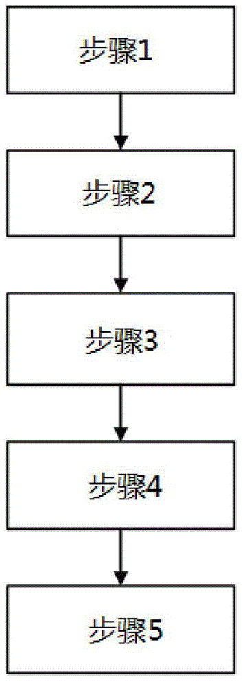 Production process of high-crystal molecule slow-rebound polyurethane