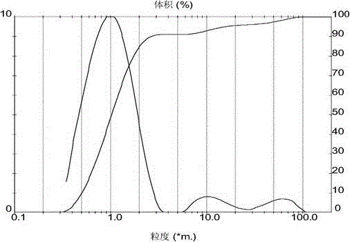 Azoxystrobin nanocapsule with shell-core structure and preparation method thereof