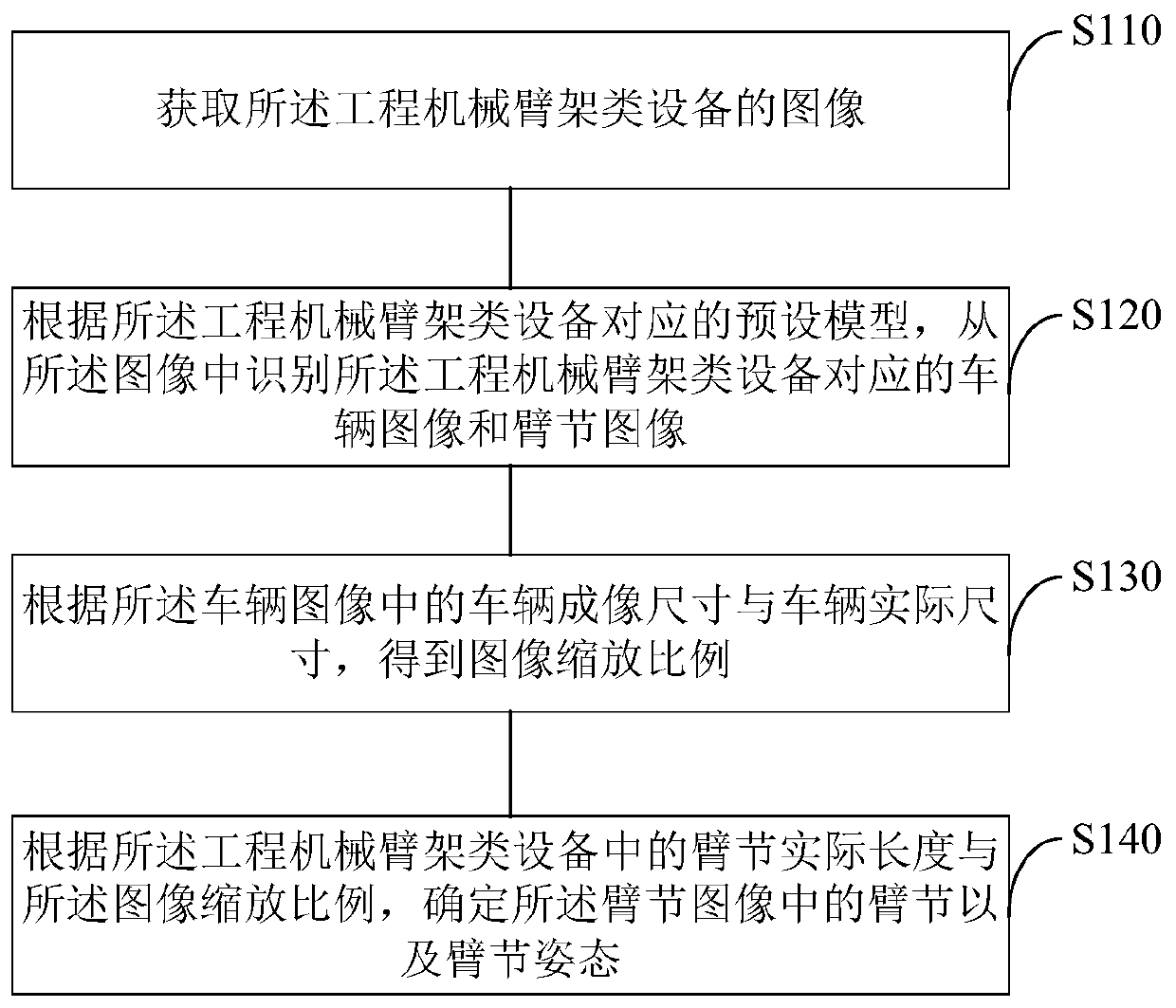 Posture recognition method and device for engineering machinery cantilever crane type equipment and engineering machinery
