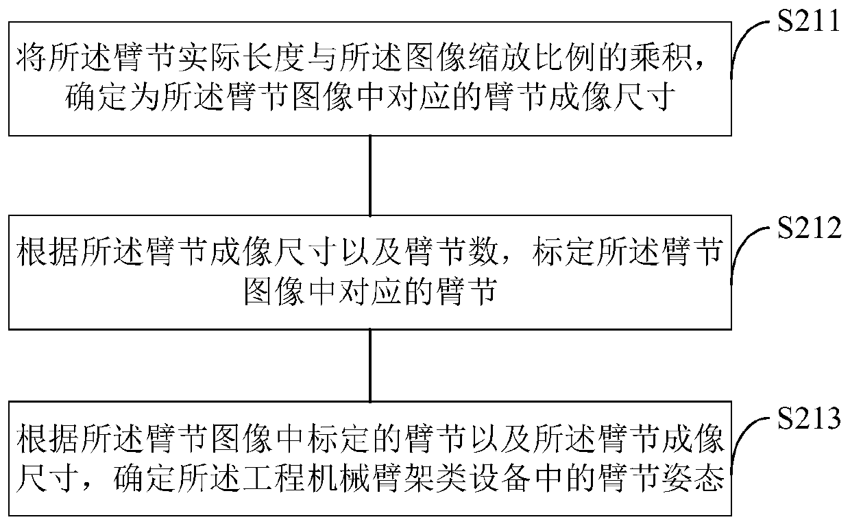 Posture recognition method and device for engineering machinery cantilever crane type equipment and engineering machinery