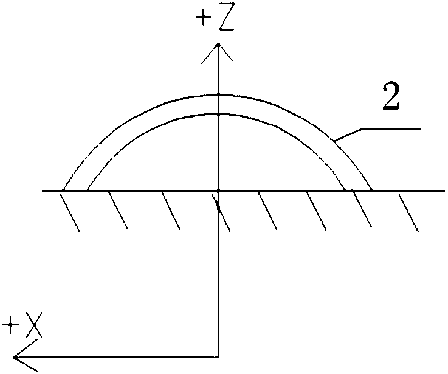 Method for detecting arc surface error of aircraft cabin door