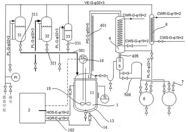 Visual multifunctional pilot scale test synthesis device