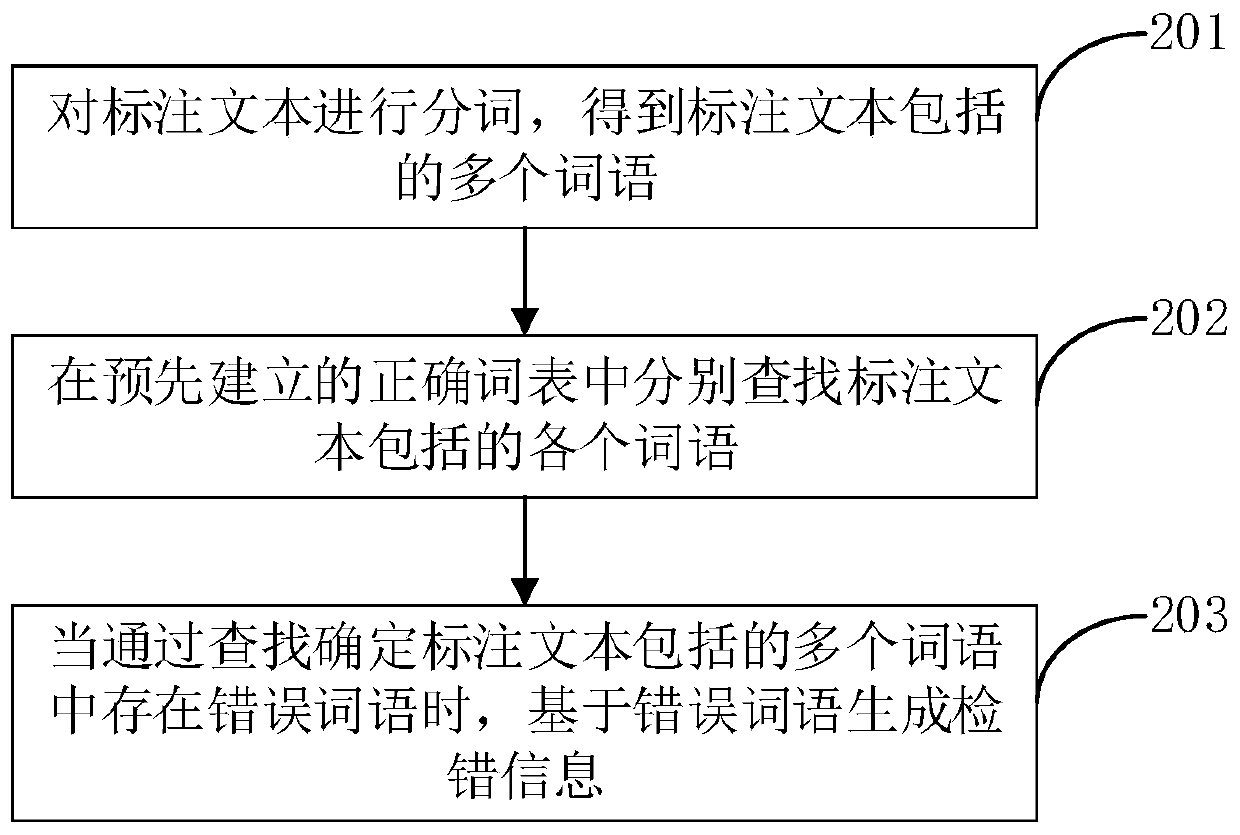 Error detection method and device for audio annotation, computer equipment and storage medium