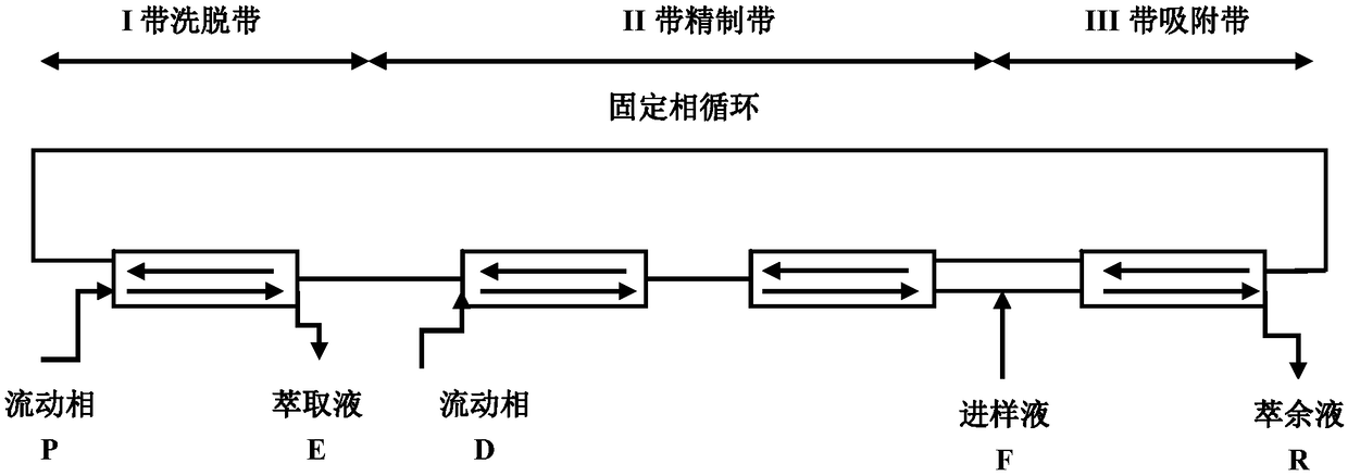 Method for separation and purification of cynarin and chlorogenic acid in cynara scolymus by simulated moving bed chromatography