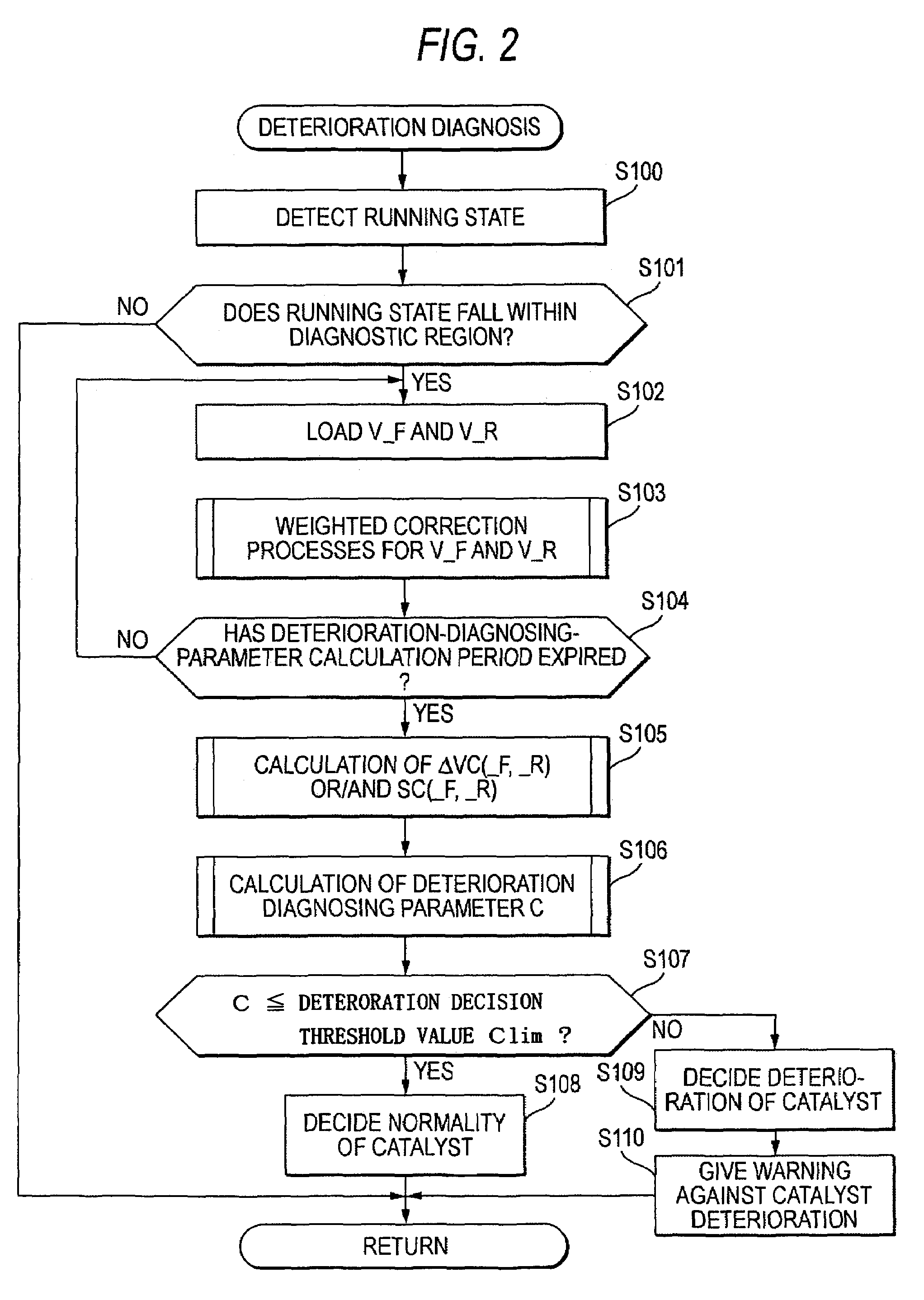 Catalyst deterioration diagnosis apparatus and catalyst deterioration diagnosis method for internal combustion engine