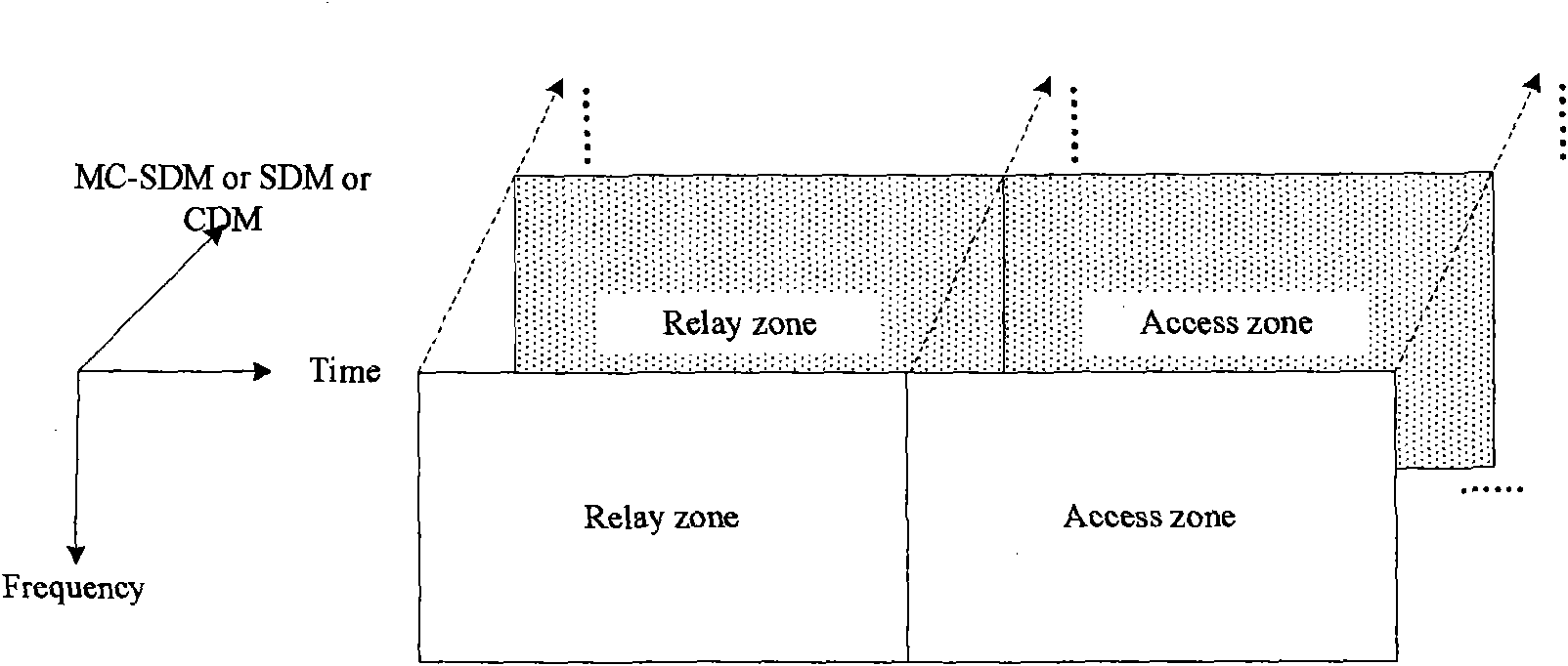 Resource reusing method