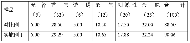 A sweet and fragrant cigarette paper with moisturizing function and preparation method thereof