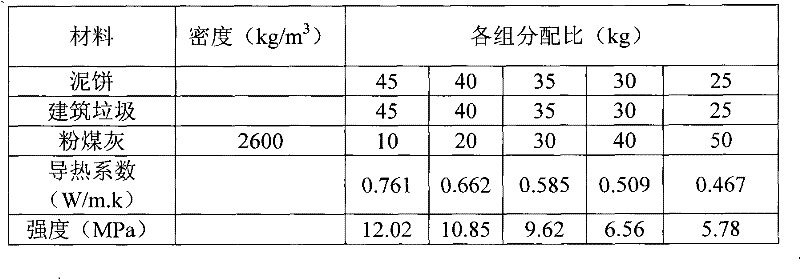 Formula of fly ash waste bricks