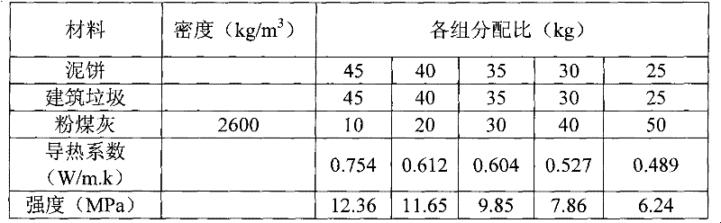 Formula of fly ash waste bricks