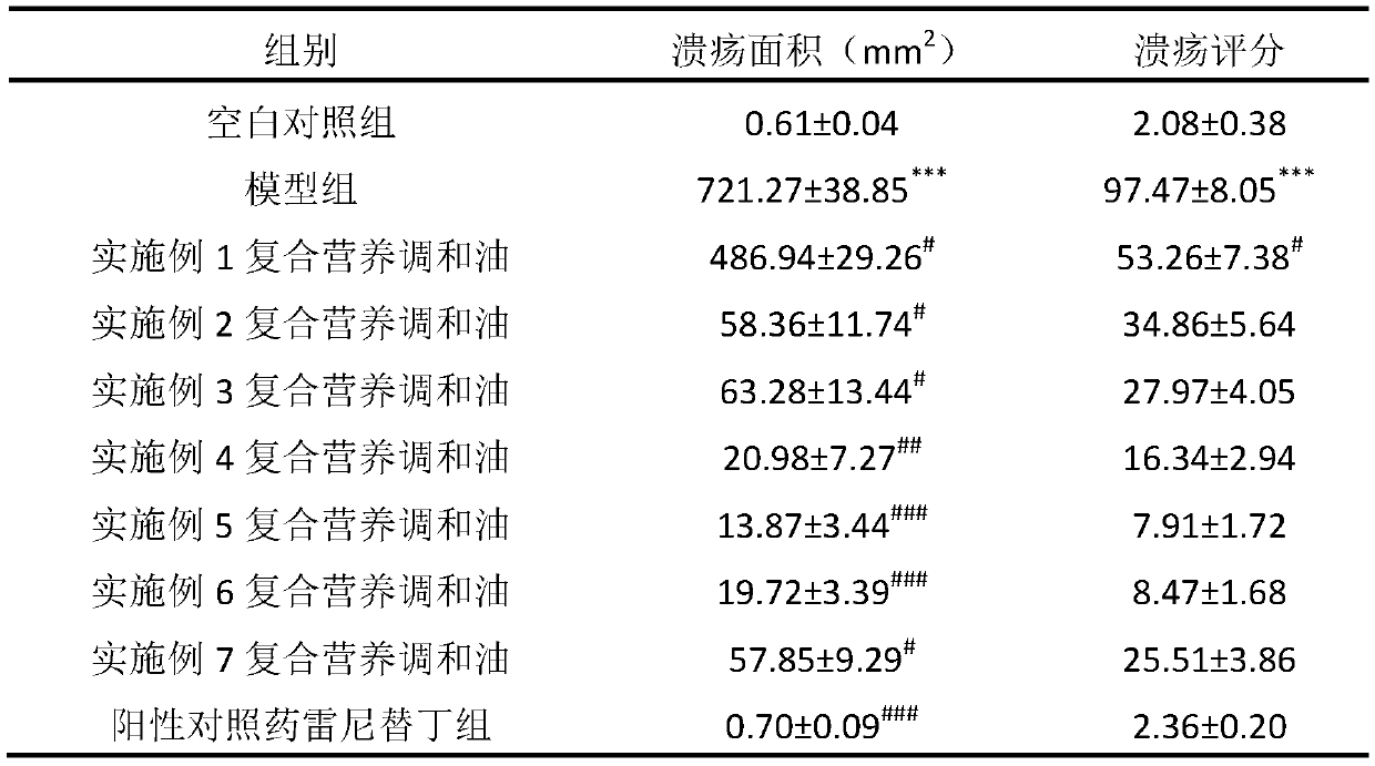 A compound nutrient blending oil with ulcer repairing effect and its preparation method and application