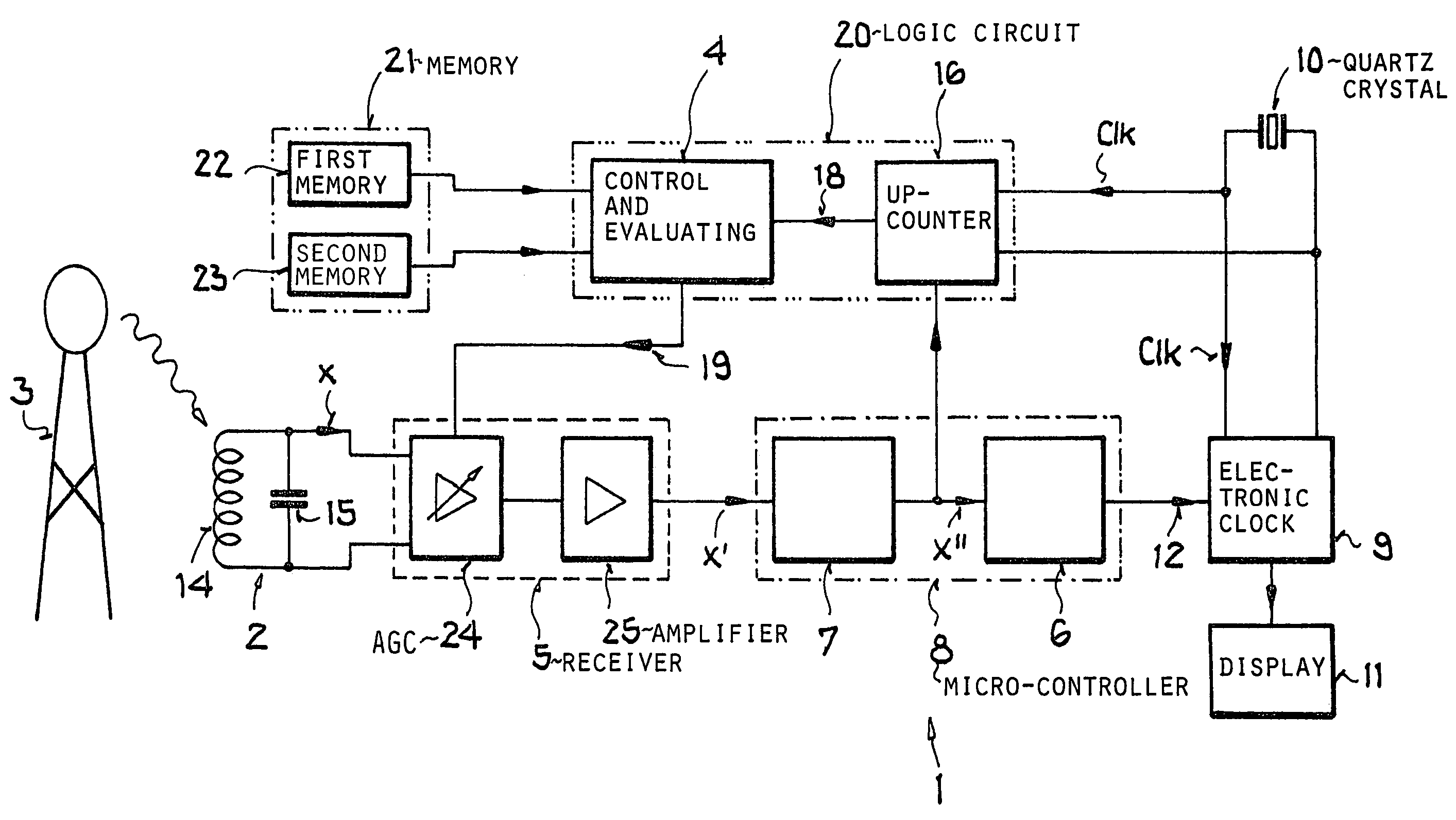 Radio-controlled clock and method for gaining time information