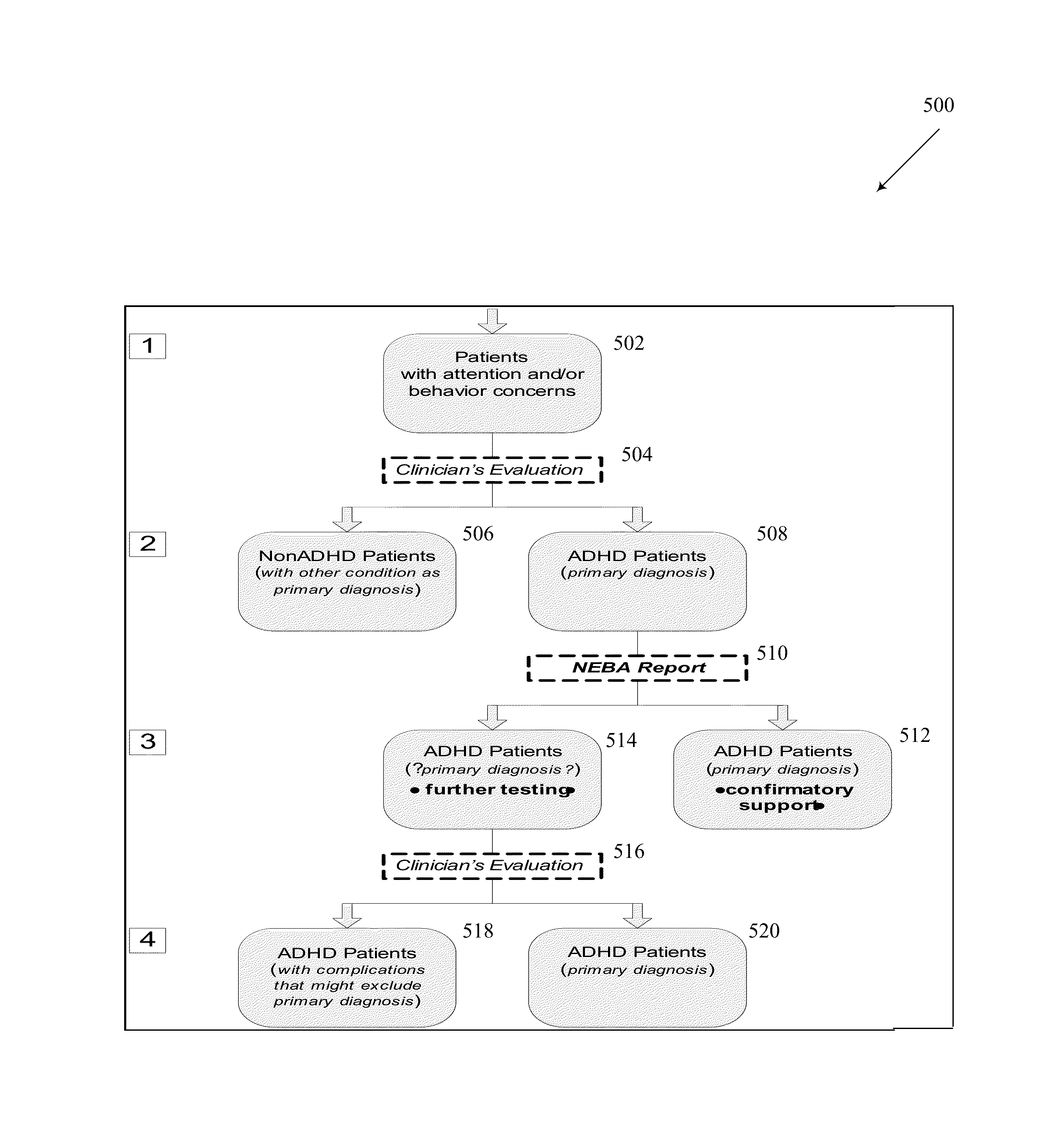 Systems and methods to identify a subgroup of ADHD at higher risk for complicating conditions