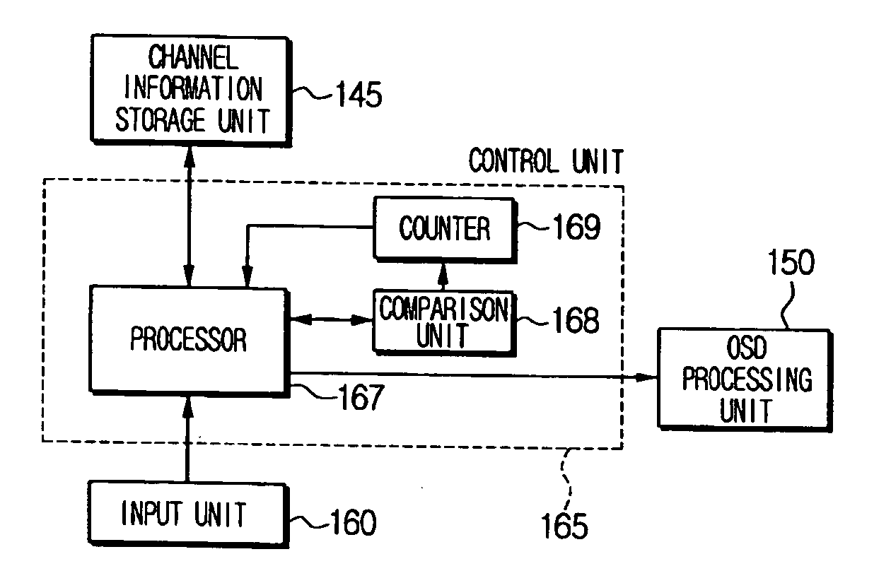 Digital broadcasting receiver and a reception method thereof