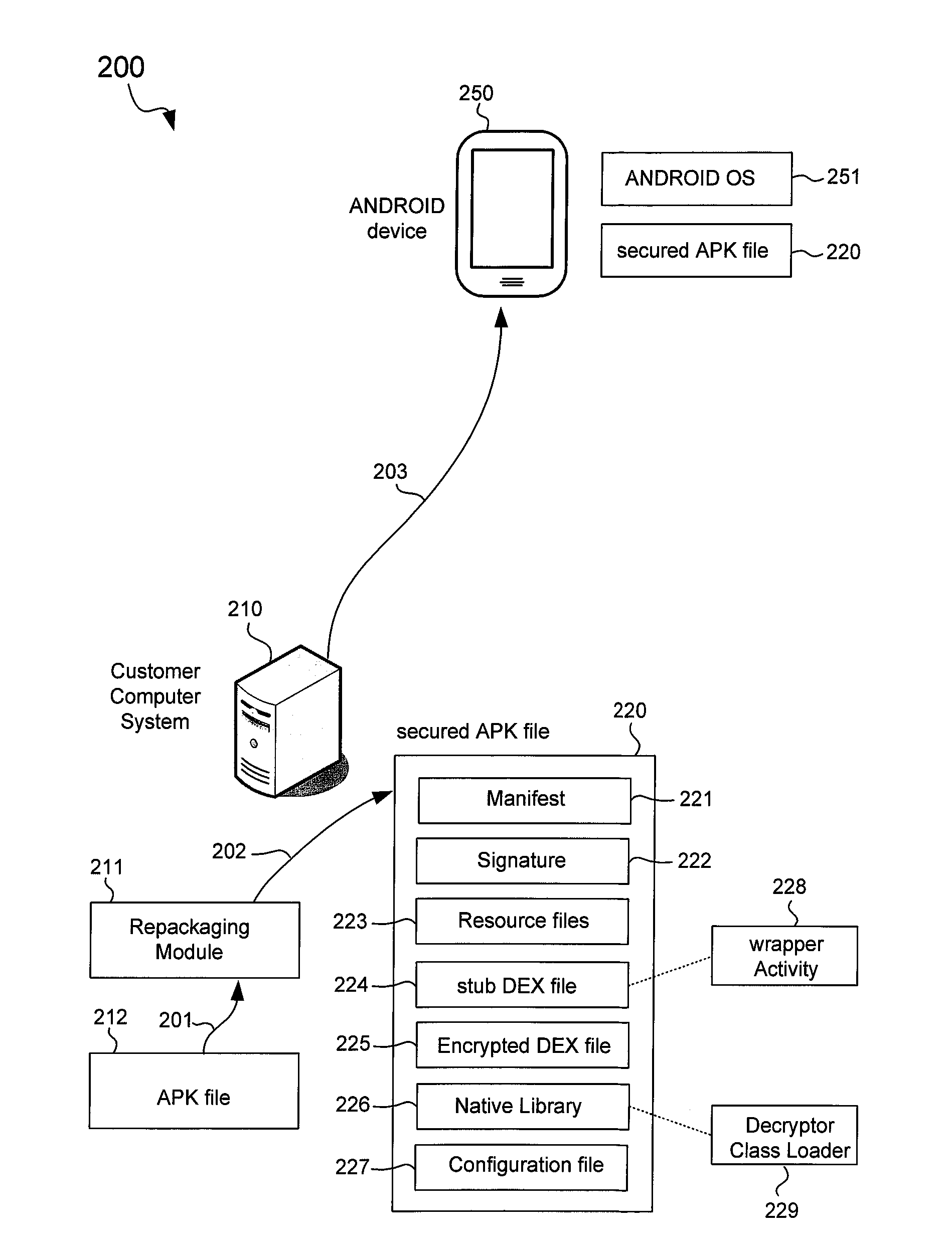 Secured application package files for mobile computing devices