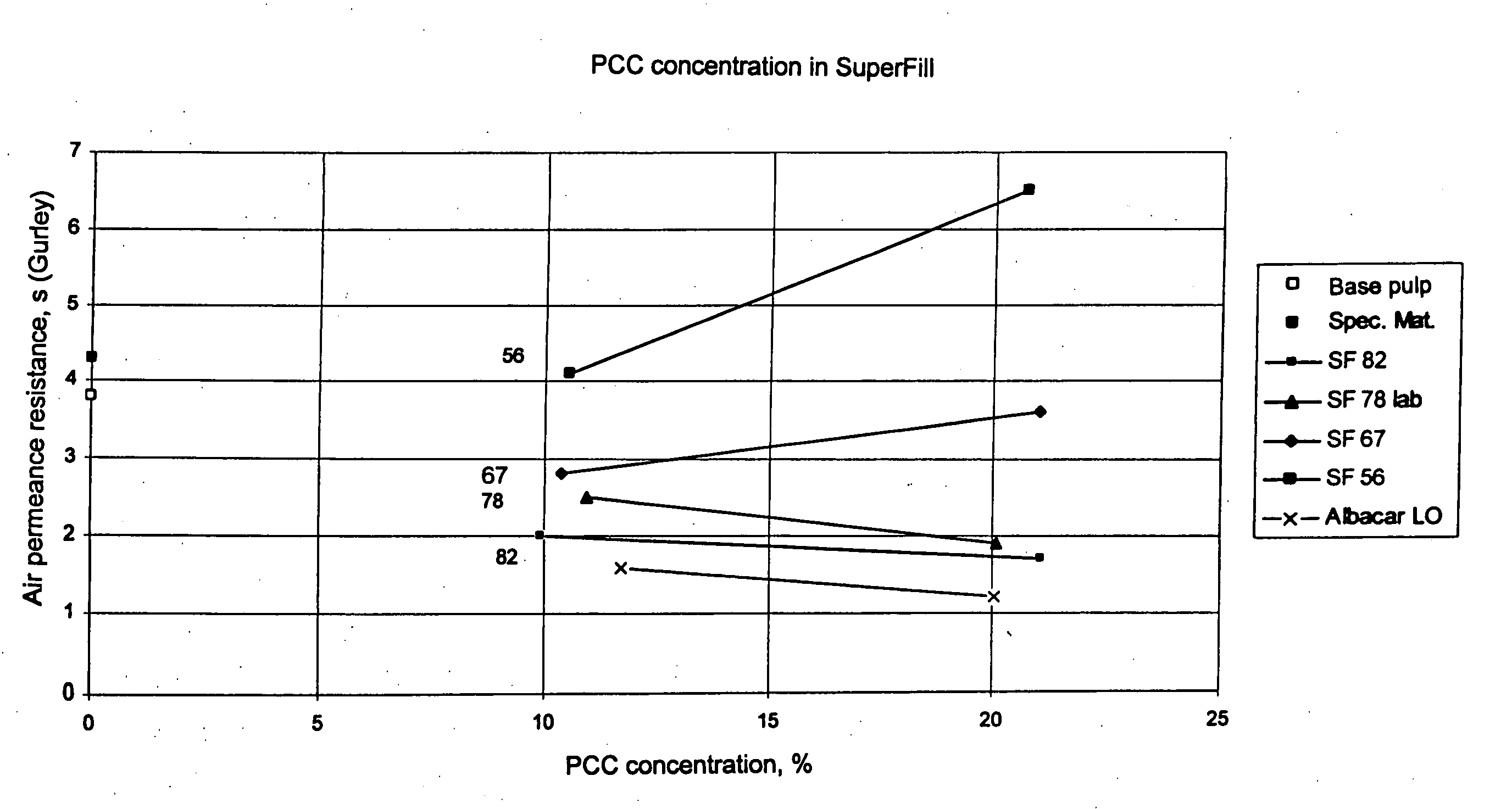 Method for manufacturing paper and board