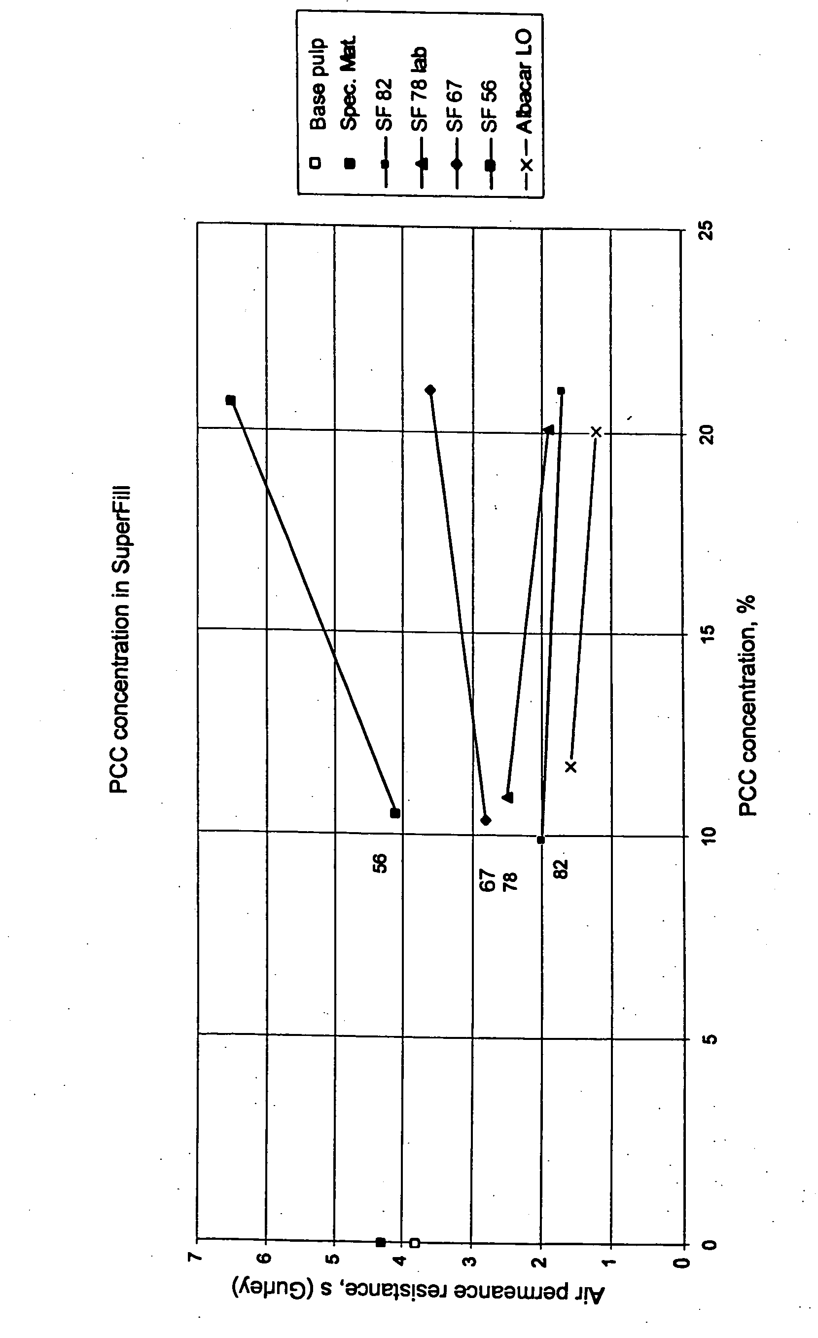 Method for manufacturing paper and board