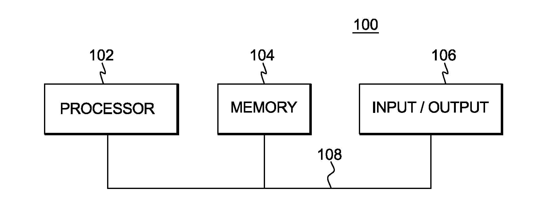 Instruction to load data up to a specified memory boundary indicated by the instruction