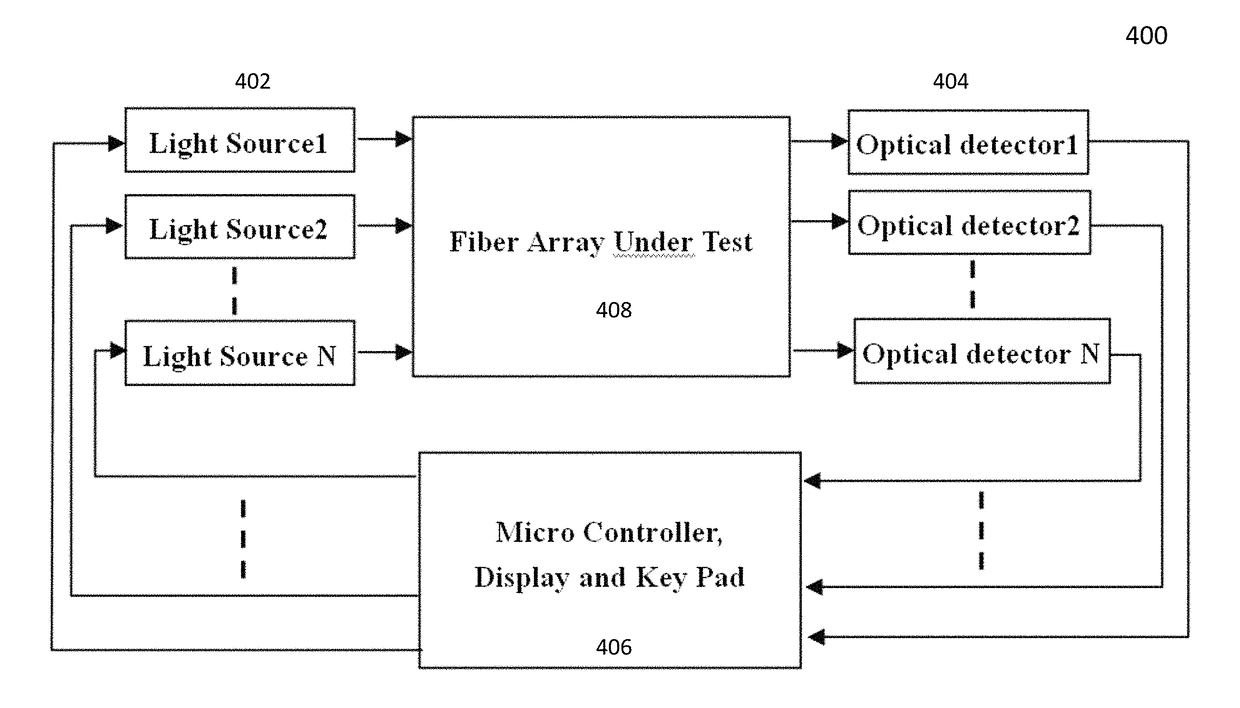 Polarity test of fiber arrays based on electronically switched optical signals