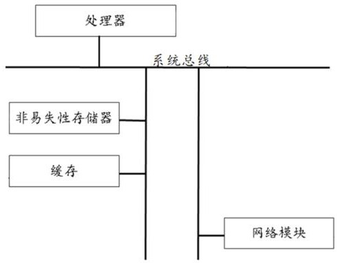 OTN ring network service optimization method, computer system and server