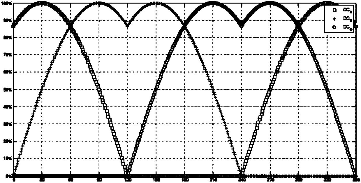 Three-level inverter