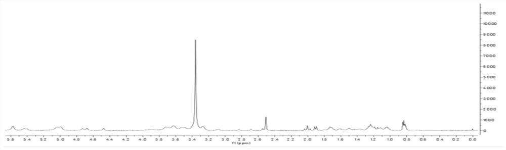 A kind of dexamethasone oral fast-dissolving film and preparation method thereof