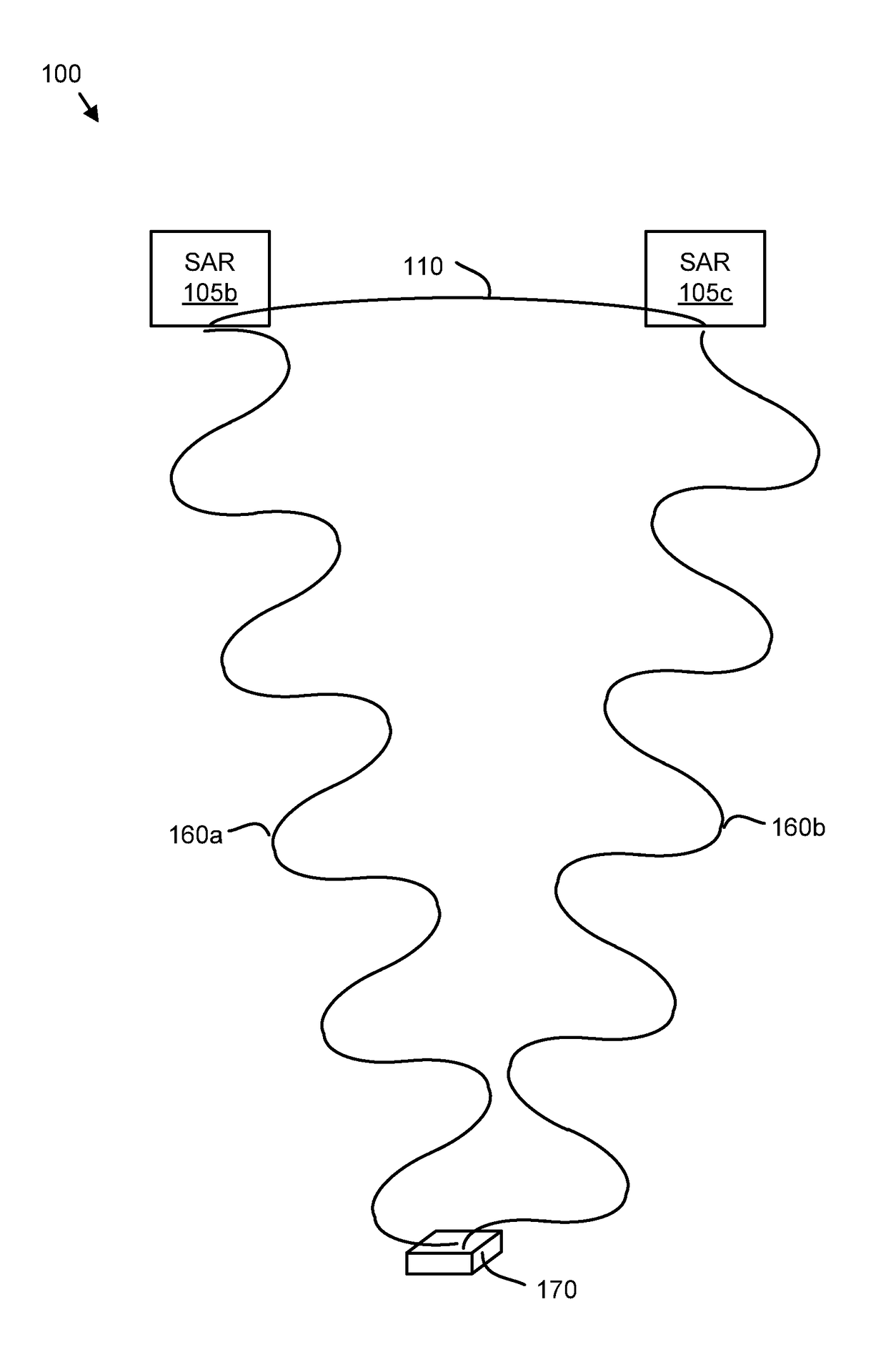 Synthetic aperture radar processing