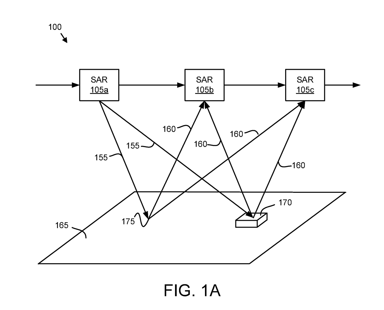 Synthetic aperture radar processing