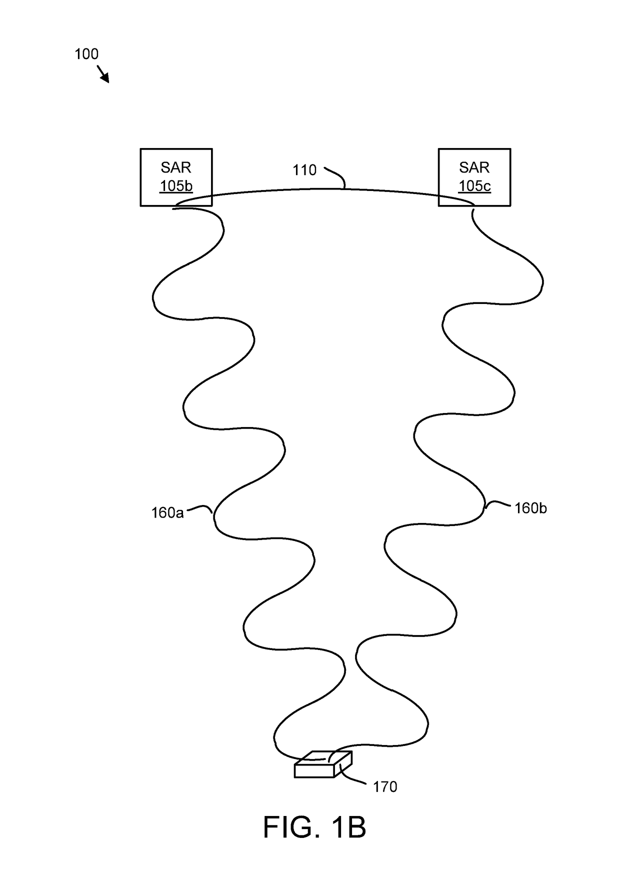 Synthetic aperture radar processing