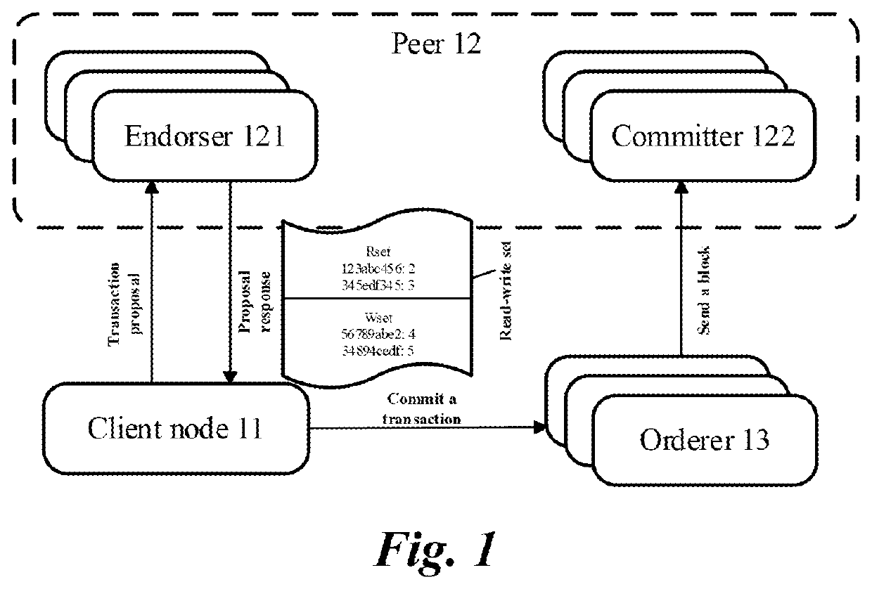 Method and apparatus for grouping transactions in blockchain