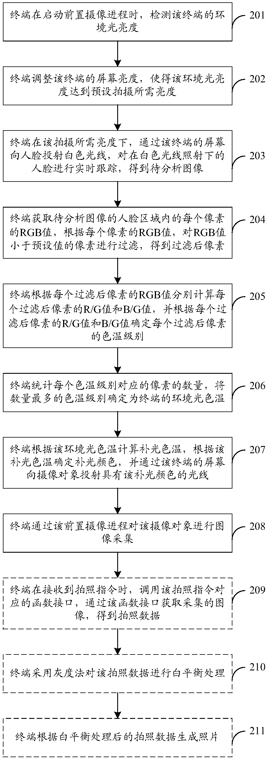 Image collection method and device and storage medium