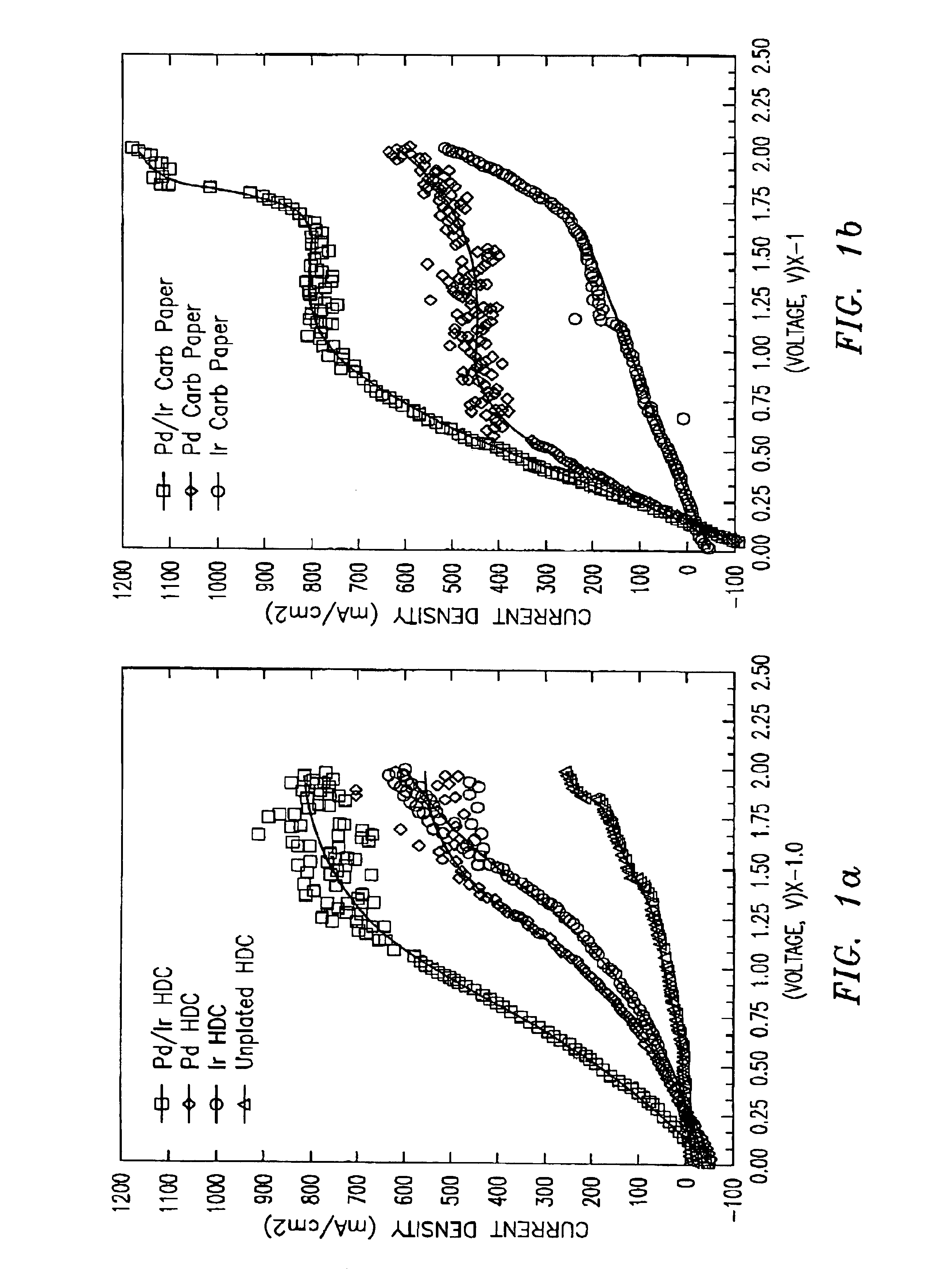 Electrocatalytic cathode device of palladium and iridium on a high density or porous carbon support and a method for making such a cathode