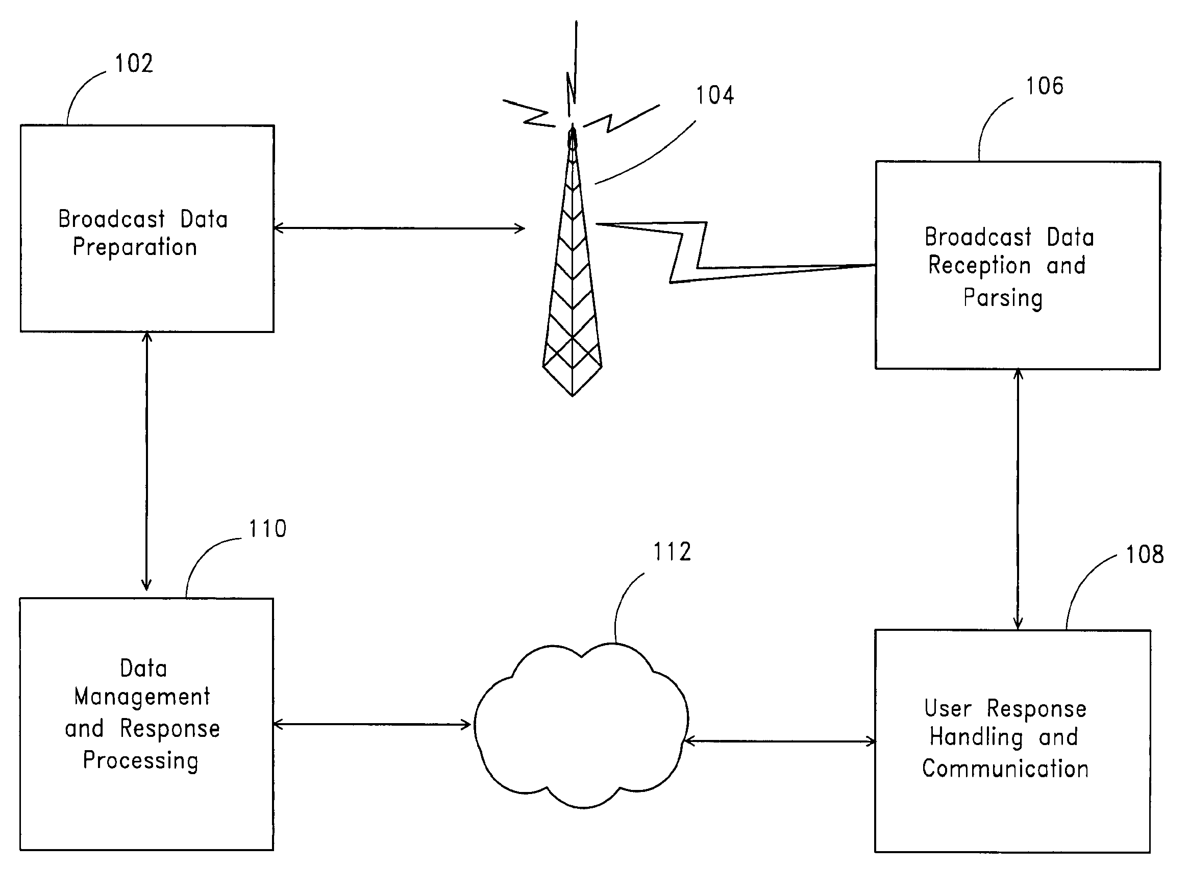 Broadcast response method and system